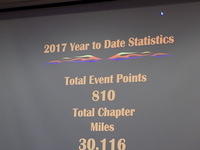 Chapter Meeting 02-03-2017 (75)