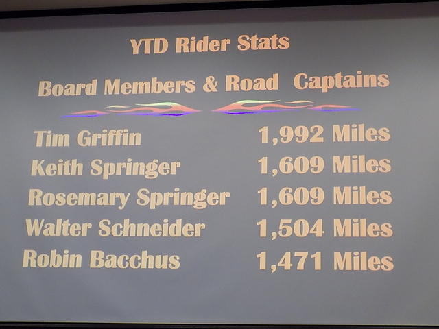 April Chapter Meeting 04-07-2017 (95)
